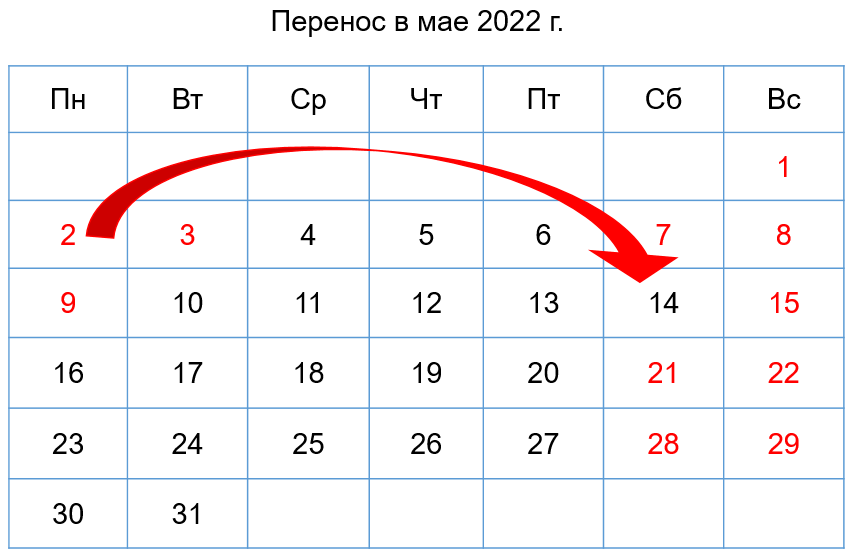 1 2 3 4 отдыхаем. Переносы в мае 2022. Рабочие дни в мае 2022. Переносы в 2022 году. Рабочие дни май 2022.